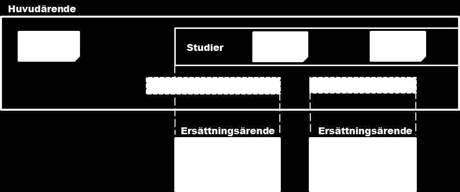 Behörighet och roller Behörighetsadministratörer (en eller några få) - tilldelar behörighet till