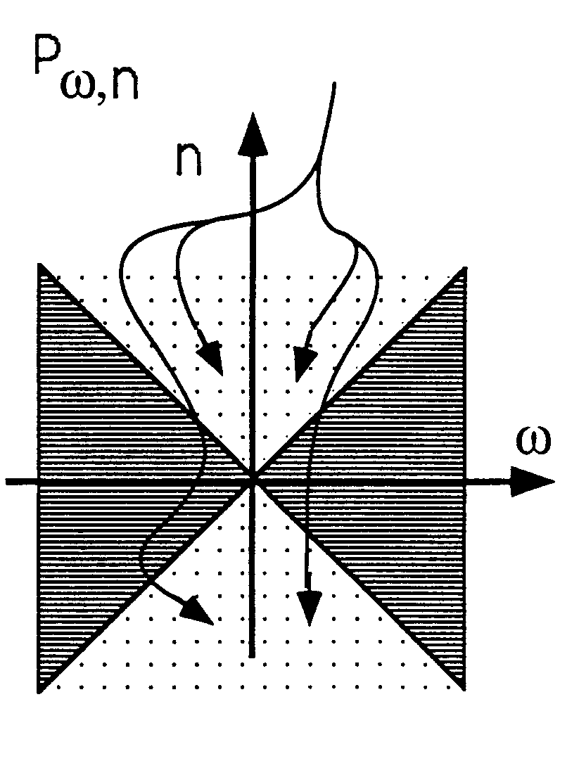 Sinogram 2-D Fouriertransformerat Sinogram Saknade