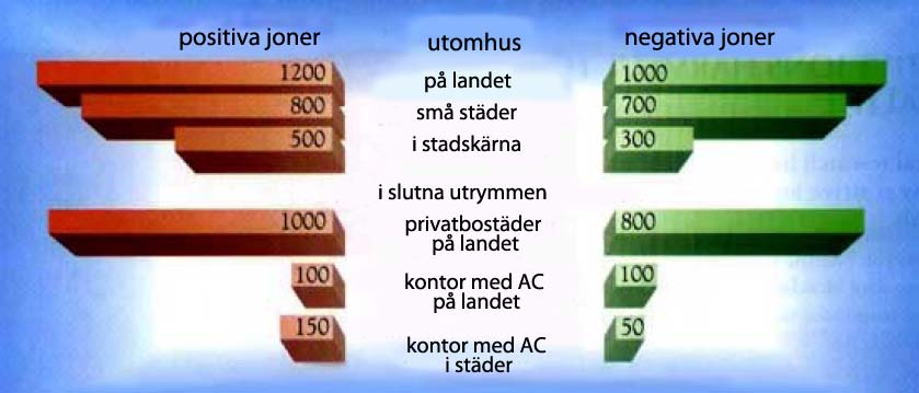 Antalet joner i olika miljöer Jonkoncentrationen beror på geologi, det geografiska läget och