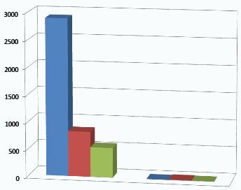 Joner - Systemkoncept 1 AP ionic Mätning av antalet bakterier före och efter filtrering Förhöjd antibakteriell effekt tack vare uppsamlingsförmåga av