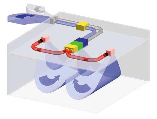 Luftrening av mikro-bakterier Systemkoncept 3 AP Pure Air