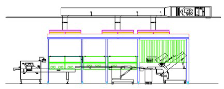 Systemkoncept 3 AP Pure Air Systemuppbyggnad för elektronik- och livsmedelsindustrin Mikrobiologisk