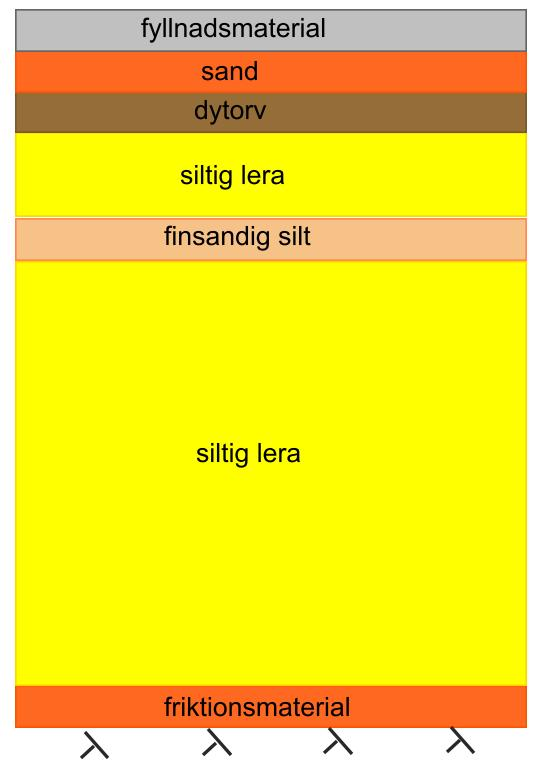 3.2 Markmiljö Miljöteknisk markundersökning redovisas i separat rapport. 3.3 Markradon Kontroll av markradon har utförts på området i februari 2015.