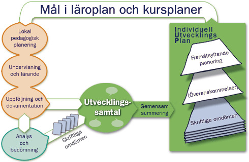 Hur hänger