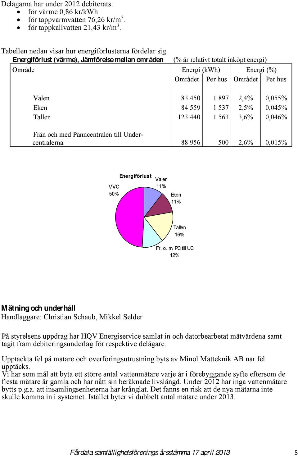 2,5% 0,045% Tallen 123 440 1 563 3,6% 0,046% Från och me