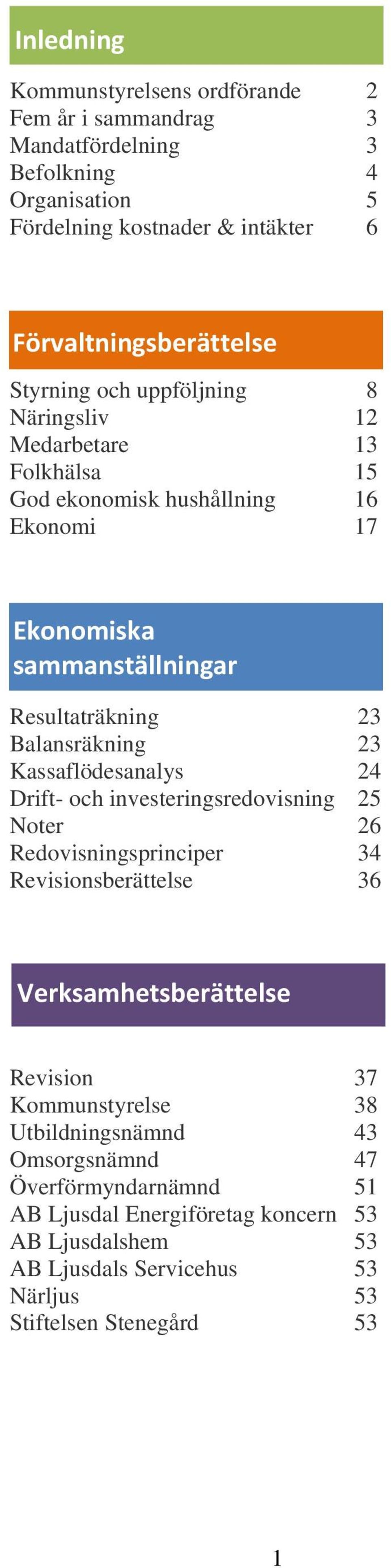 23 Kassaflödesanalys 24 Drift- och investeringsredovisning 25 Noter 26 Redovisningsprinciper 34 Revisionsberättelse 36 Verksamhetsberättelse Revision 37 Kommunstyrelse 38