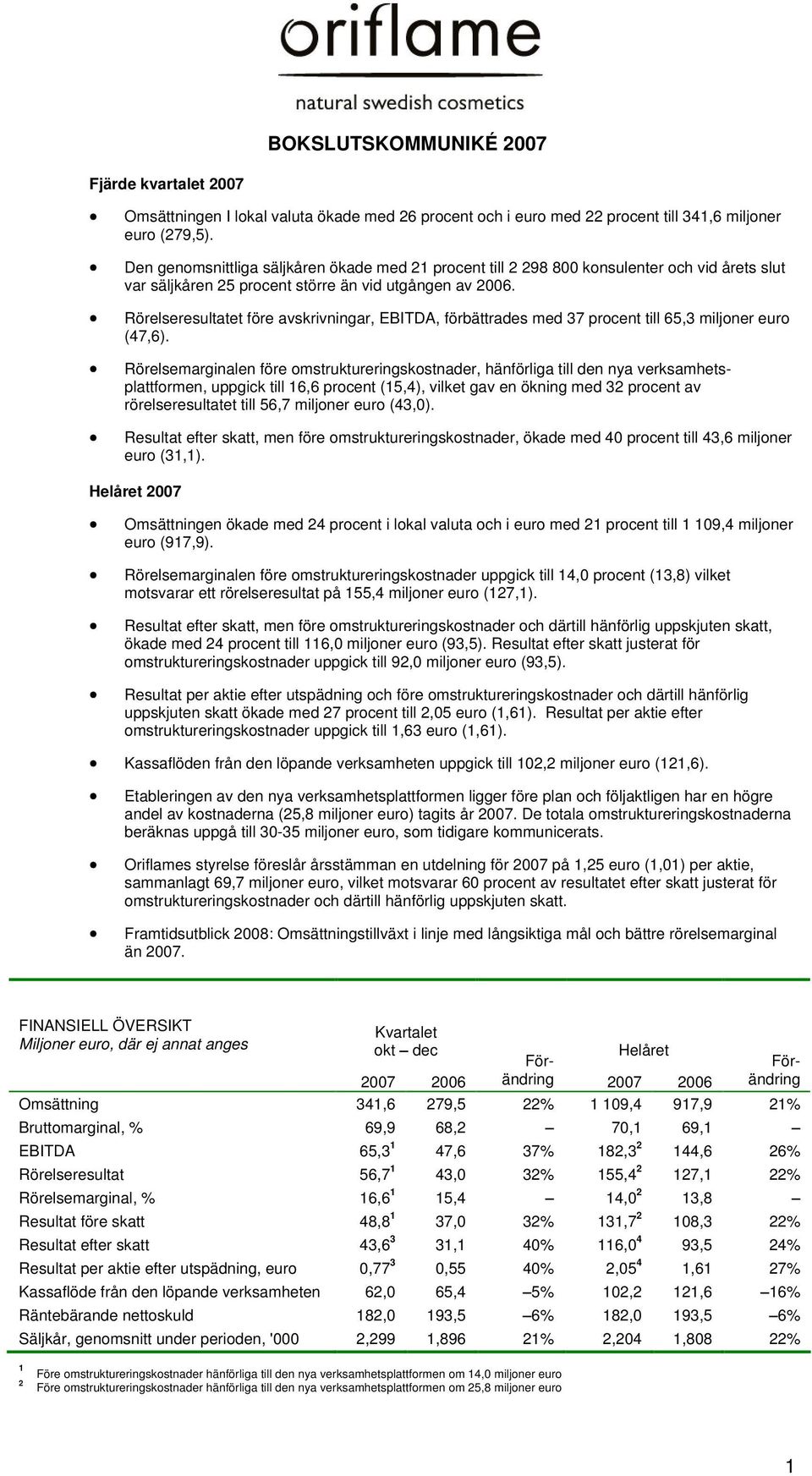 Rörelseresultatet före avskrivningar, EBITDA, förbättrades med 37 procent till 65,3 miljoner euro (47,6).