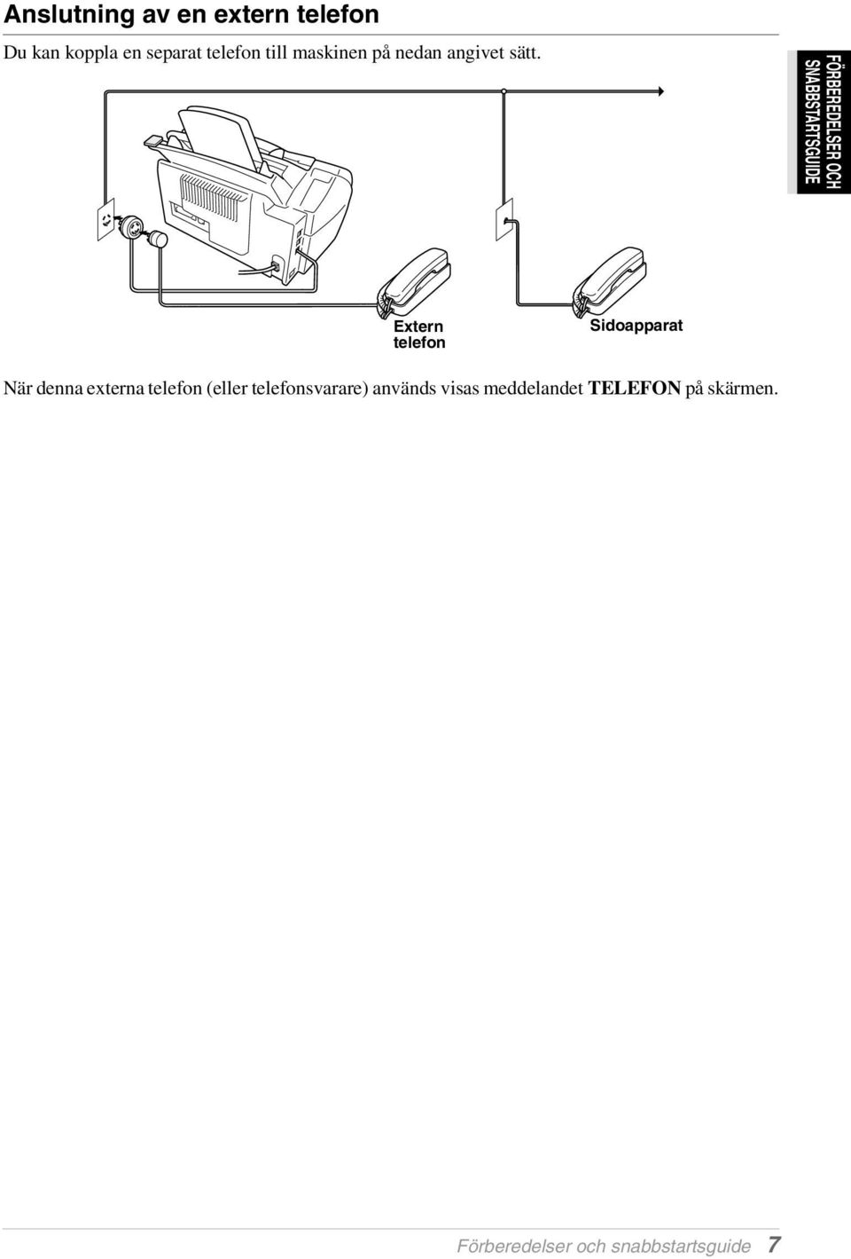 FÖRBEREDELSER OCH SNABBSTARTSGUIDE Extern telefon Sidoapparat När denna