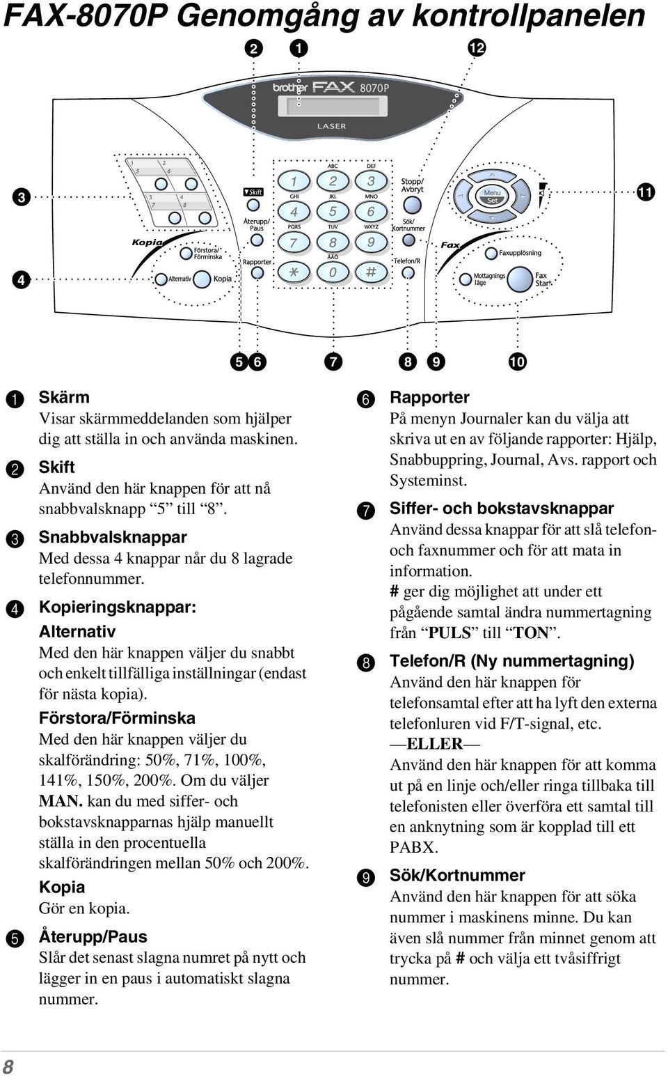 4 Kopieringsknappar: Alternativ Med den här knappen väljer du snabbt och enkelt tillfälliga inställningar (endast för nästa kopia).