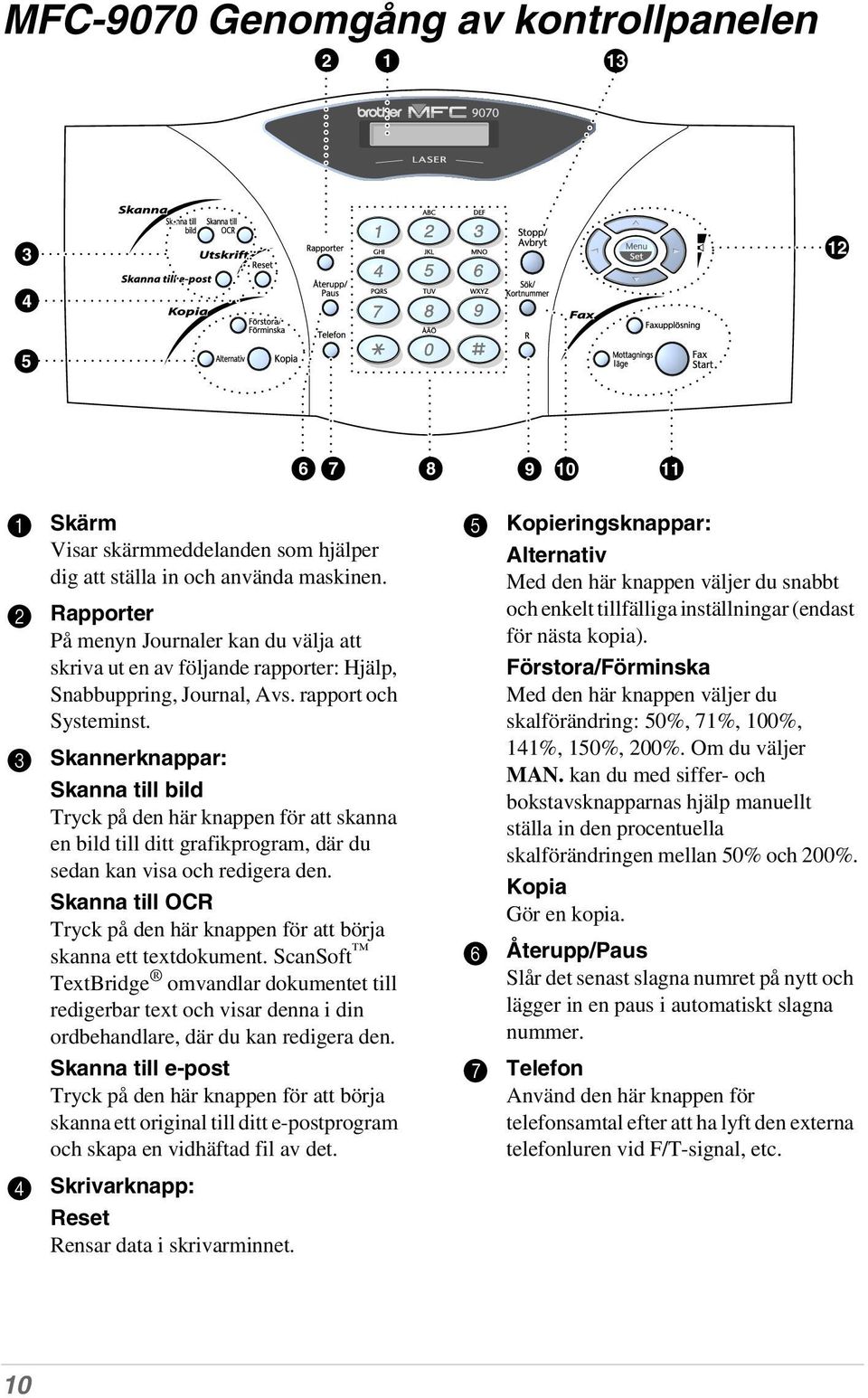 3 Skannerknappar: Skanna till bild Tryck på den här knappen för att skanna en bild till ditt grafikprogram, där du sedan kan visa och redigera den.