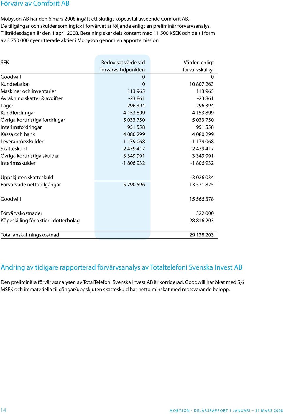 Betalning sker dels kontant med 11 500 KSEK och dels i form av 3 750 000 nyemitterade aktier i Mobyson genom en apportemission.