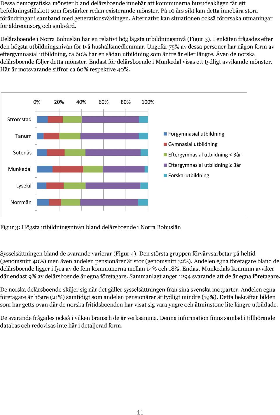 Delårsboende i Norra Bohuslän har en relativt hög lägsta utbildningsnivå (Figur 3). I enkäten frågades efter den högsta utbildningsnivån för två hushållsmedlemmar.