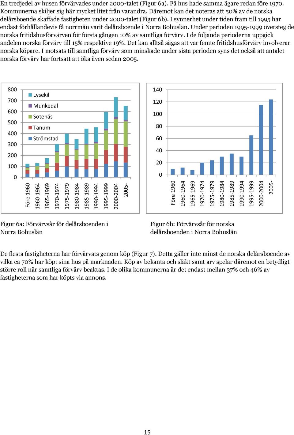 Däremot kan det noteras att 50% av de norska delårsboende skaffade fastigheten under 2000-talet (Figur 6b).