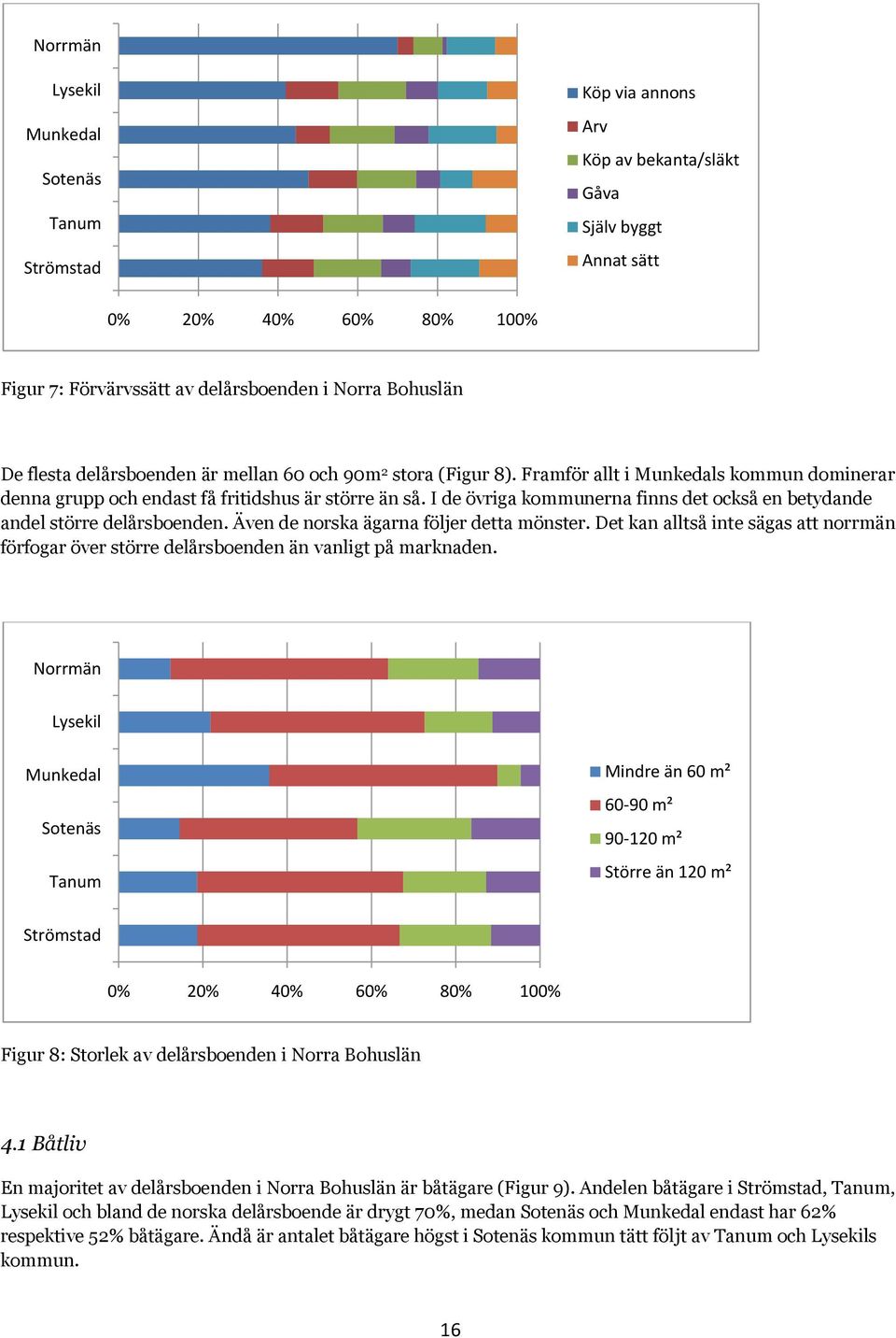 I de övriga kommunerna finns det också en betydande andel större delårsboenden. Även de norska ägarna följer detta mönster.