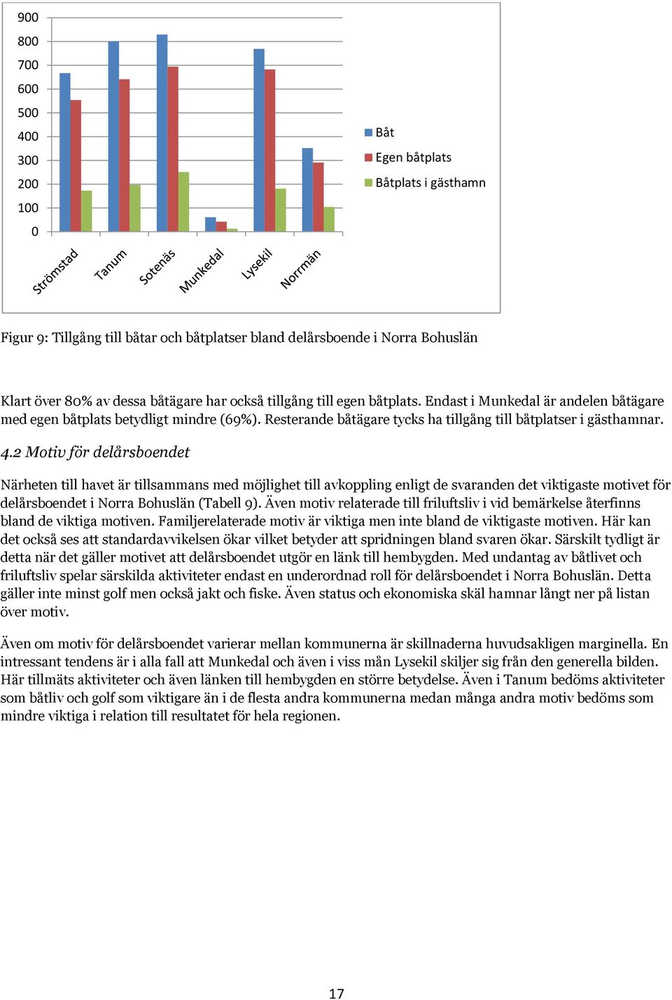 2 Motiv för delårsboendet Närheten till havet är tillsammans med möjlighet till avkoppling enligt de svaranden det viktigaste motivet för delårsboendet i Norra Bohuslän (Tabell 9).