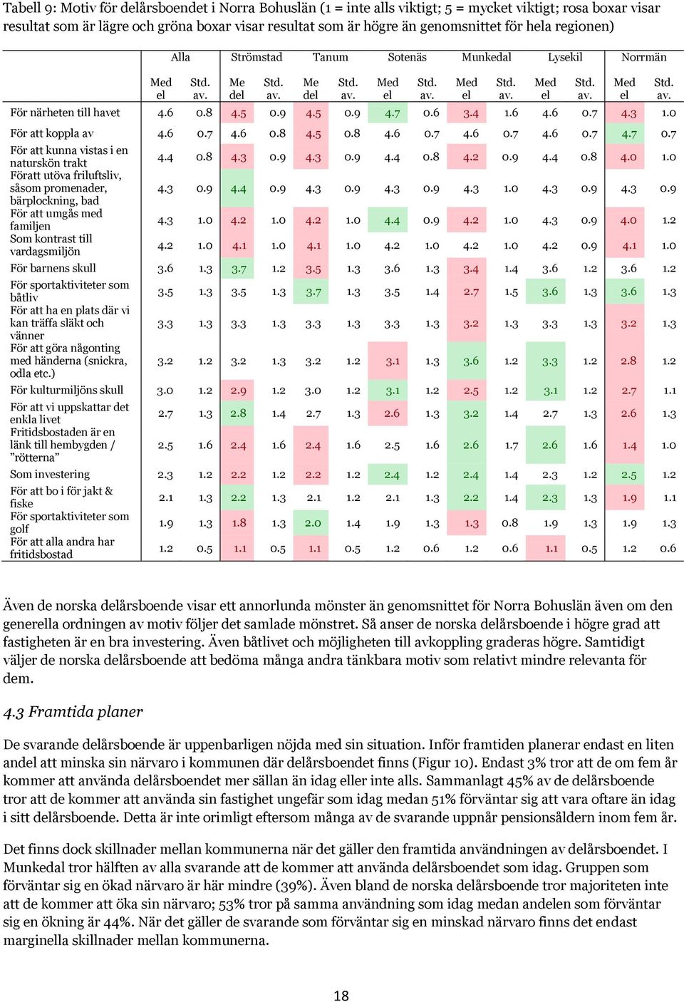 0 För att koppla av 4.6 0.7 4.6 0.8 4.5 0.8 4.6 0.7 4.6 0.7 4.6 0.7 4.7 0.