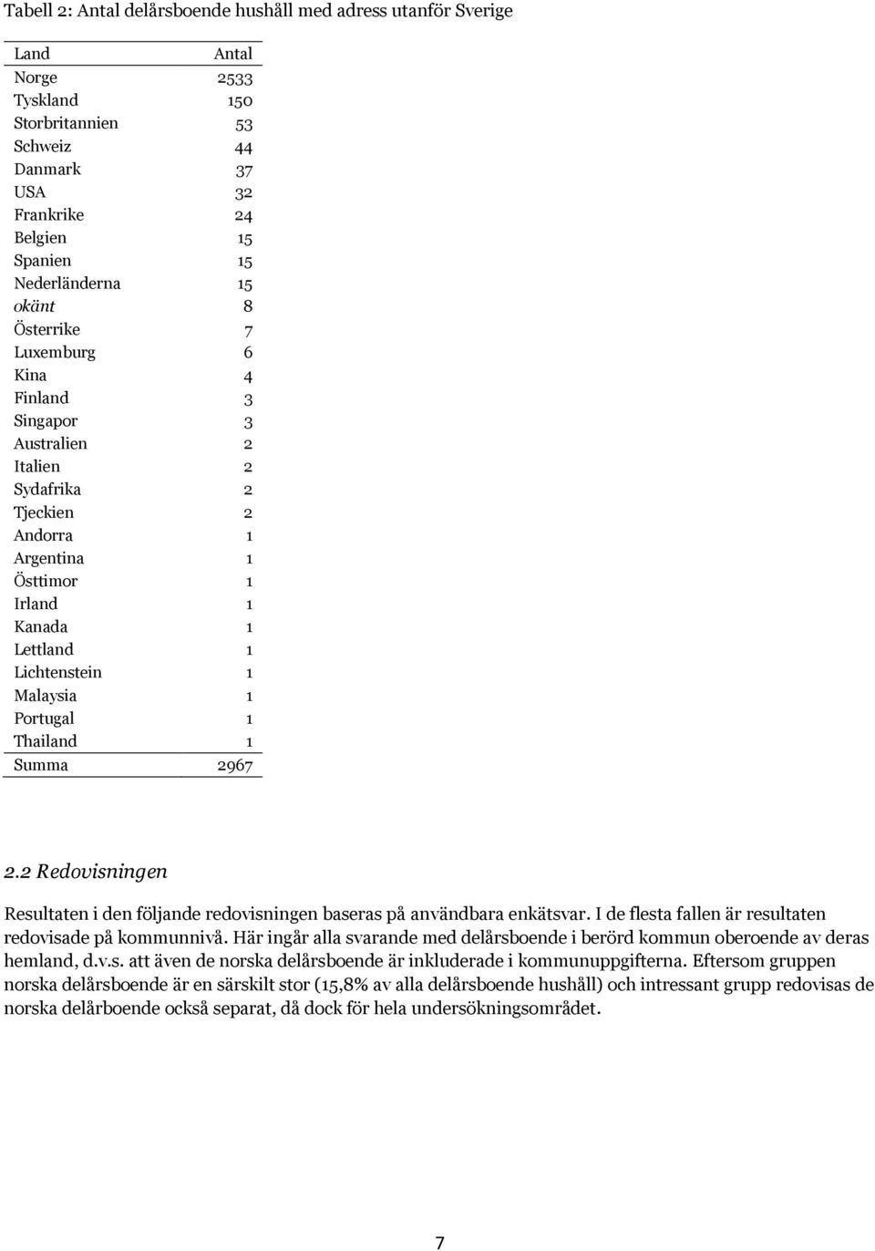 Portugal 1 Thailand 1 Summa 2967 2.2 Redovisningen Resultaten i den följande redovisningen baseras på användbara enkätsvar. I de flesta fallen är resultaten redovisade på kommunnivå.