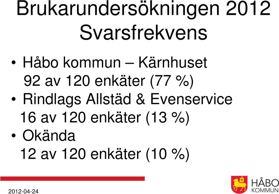 %) Rindlags Allstäd & Evenservice 16 av 120
