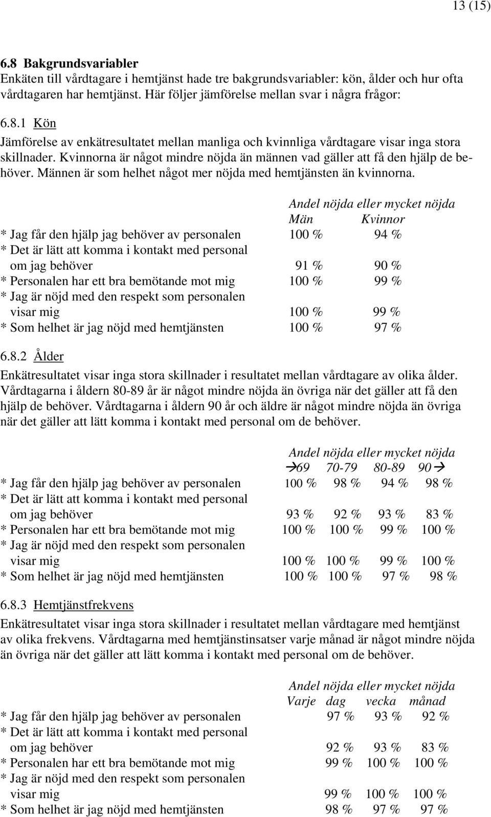 Männen är som helhet något mer nöjda med hemtjänsten än kvinnorna.