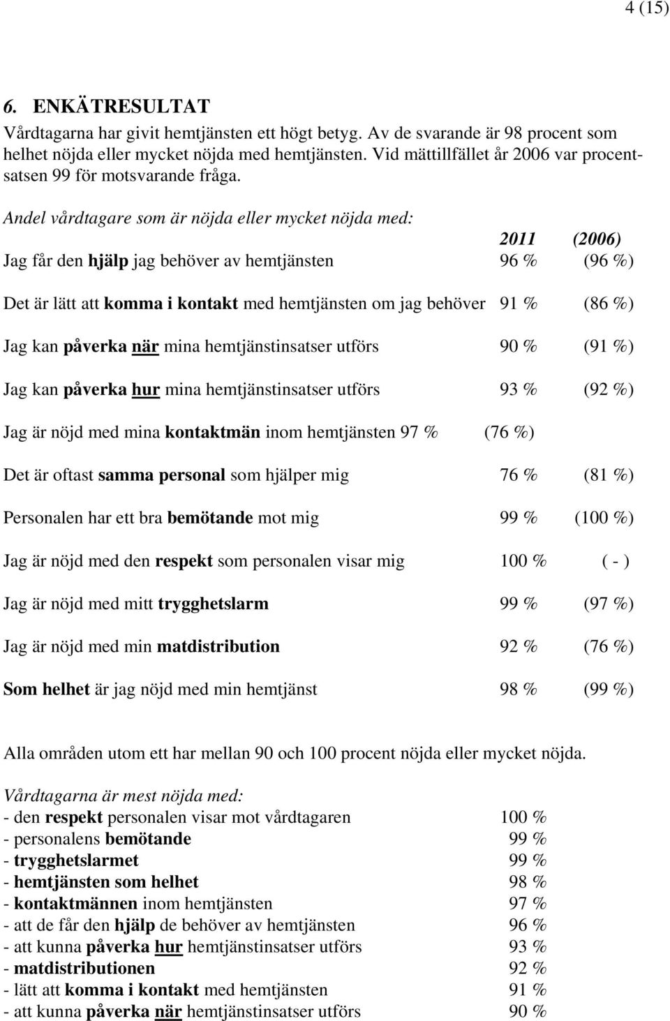 Andel vårdtagare som är nöjda eller mycket nöjda med: 2011 (2006) Jag får den hjälp jag behöver av hemtjänsten 96 % (96 %) Det är lätt att komma i kontakt med hemtjänsten om jag behöver 91 % (86 %)