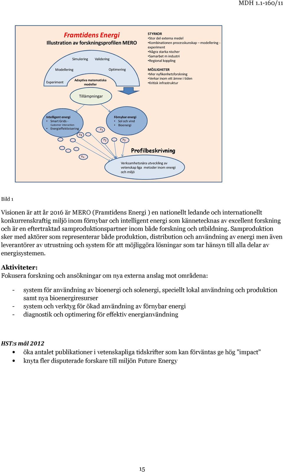 Tillämpningar Intelligent energi Smart Grids - Customer interaction Energieffektivisering P4 P1 P2 Förnybar energi Sol och vind Bioenergi P3 Pn Profilbeskrivning Verksamhetsnära utveckling av
