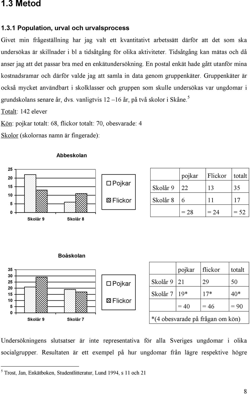 Gruppenkäter är också mycket användbart i skolklasser och gruppen som skulle undersökas var ungdomar i grundskolans senare år, dvs. vanligtvis 12 16 år, på två skolor i Skåne.