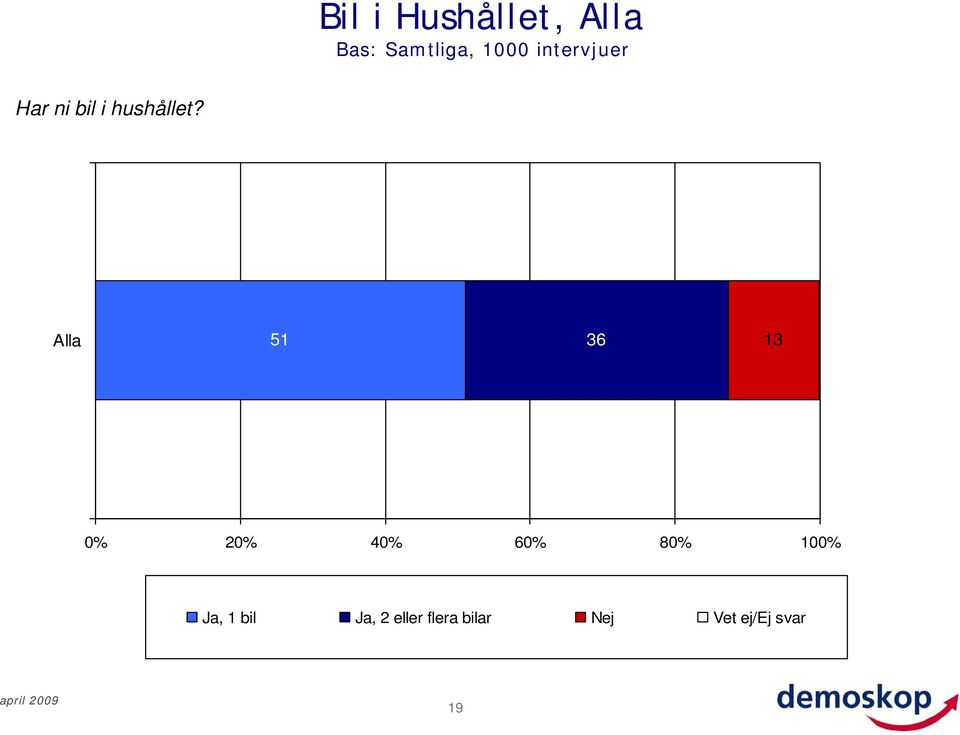 hushållet?