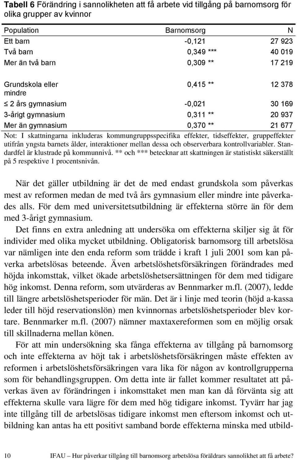 kommungruppsspecifika effekter, tidseffekter, gruppeffekter utifrån yngsta barnets ålder, interaktioner mellan dessa och observerbara kontrollvariabler. Standardfel är klustrade på kommunnivå.