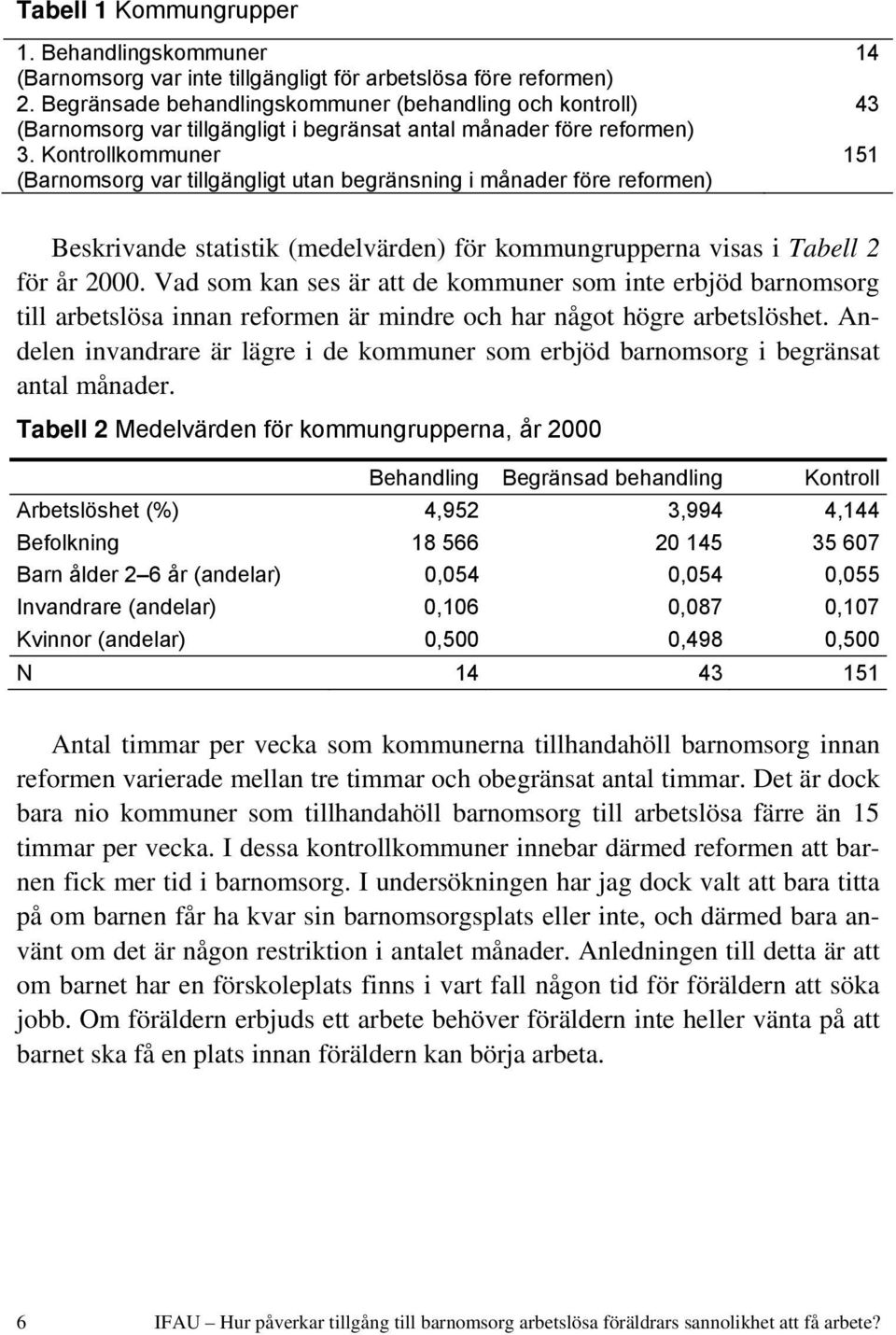 Kontrollkommuner 151 (Barnomsorg var tillgängligt utan begränsning i månader före reformen) Beskrivande statistik (medelvärden) för kommungrupperna visas i Tabell 2 för år 2000.