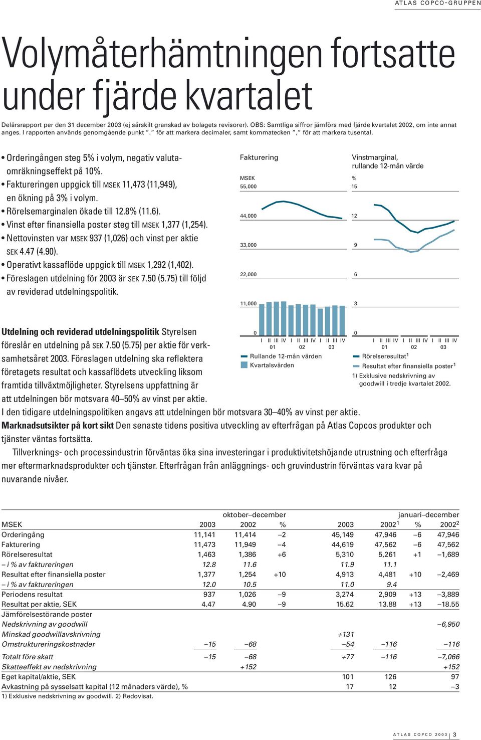 Orderingången steg 5% i volym, negativ valutaomräkningseffekt på 1%. Faktureringen uppgick till 11,473 (11,949), en ökning på 3% i volym. Rörelsemarginalen ökade till 12.8% (11.6).