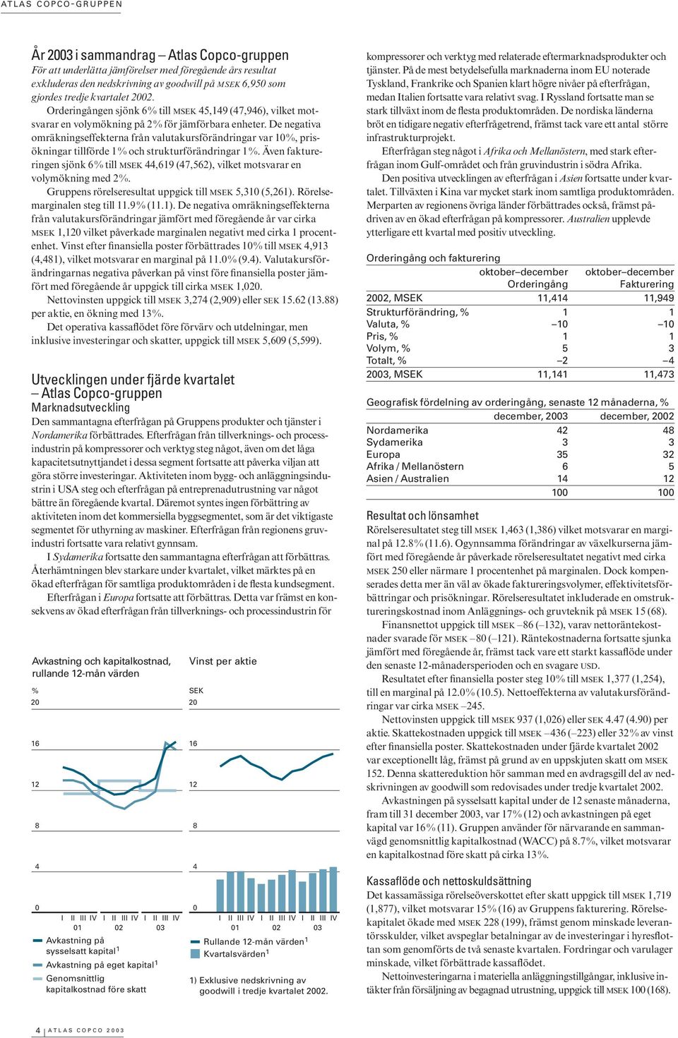 De negativa omräkningseffekterna från valutakursförändringar var 1%, prisökningar tillförde 1% och strukturförändringar 1%.