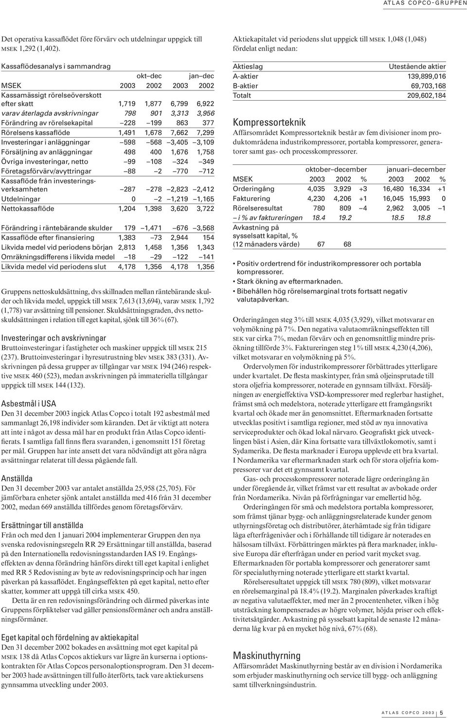 rörelsekapital 228 199 863 377 Rörelsens kassaflöde 1,491 1,678 7,662 7,299 Investeringar i anläggningar 598 568 3,45 3,19 Försäljning av anläggningar 498 4 1,676 1,758 Övriga investeringar, netto 99