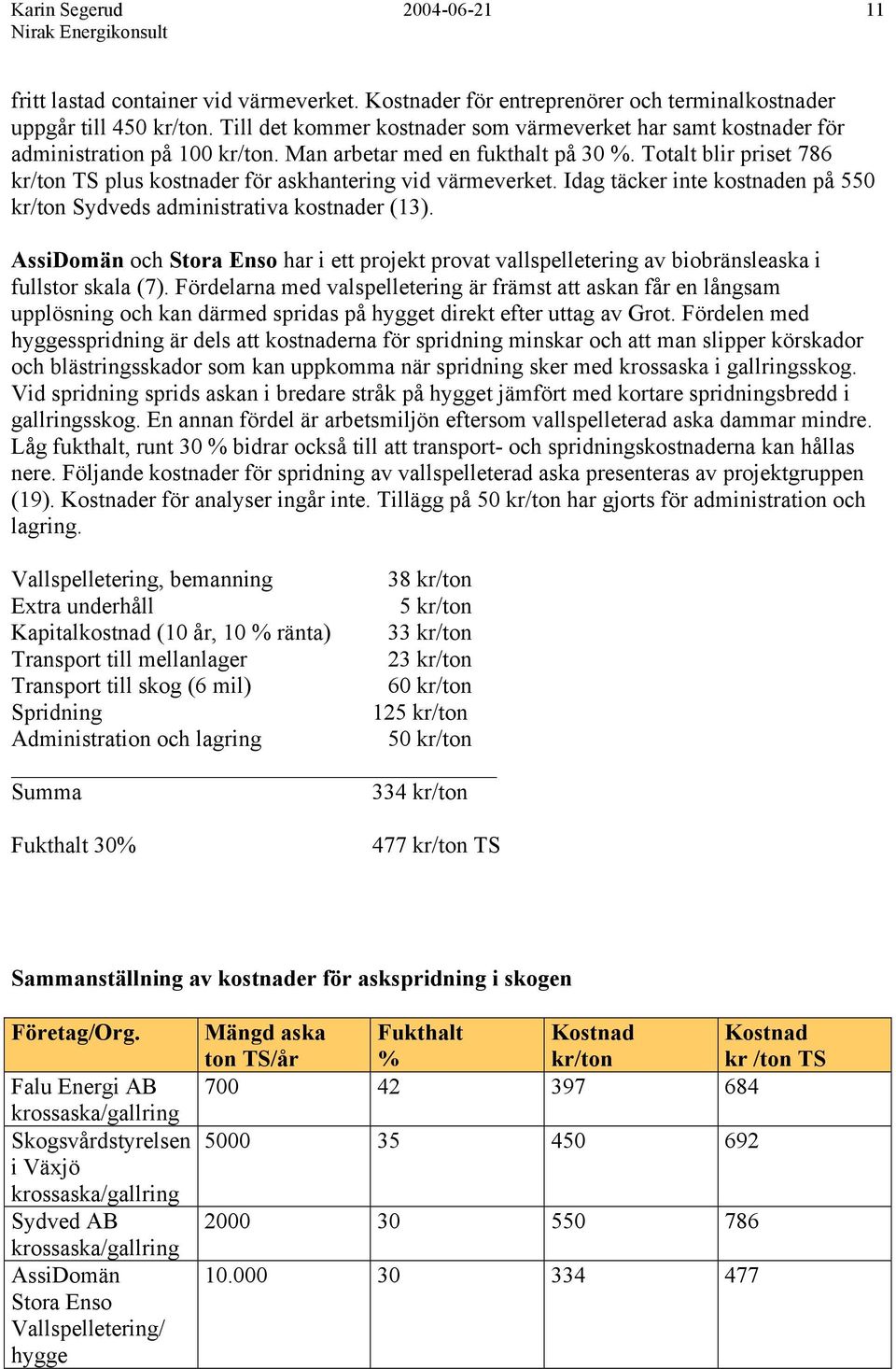 Totalt blir priset 786 kr/ton TS plus kostnader för askhantering vid värmeverket. Idag täcker inte kostnaden på 550 kr/ton Sydveds administrativa kostnader (13).