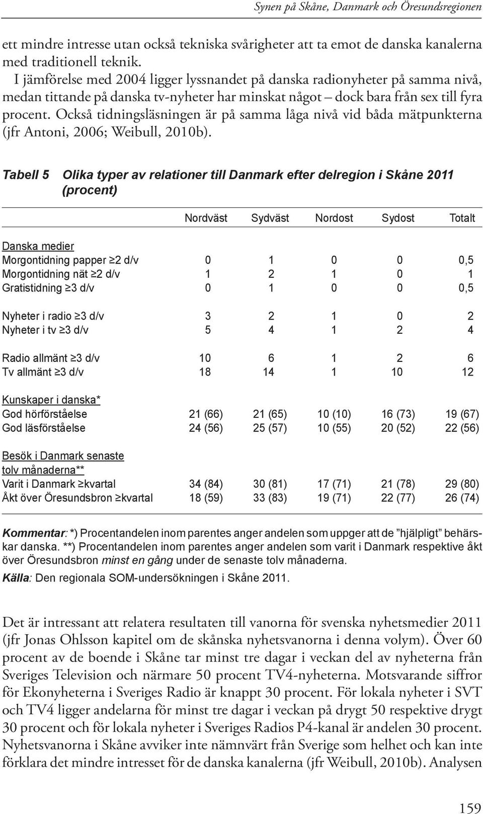 Också tidningsläsningen är på samma låga nivå vid båda mätpunkterna (jfr Antoni, 2006; Weibull, 2010b).