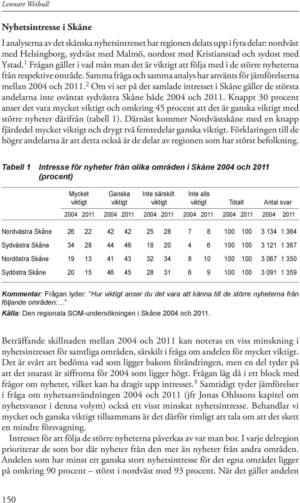 Samma fråga och samma analys har använts för jämförelserna mellan 2004 och 2011.