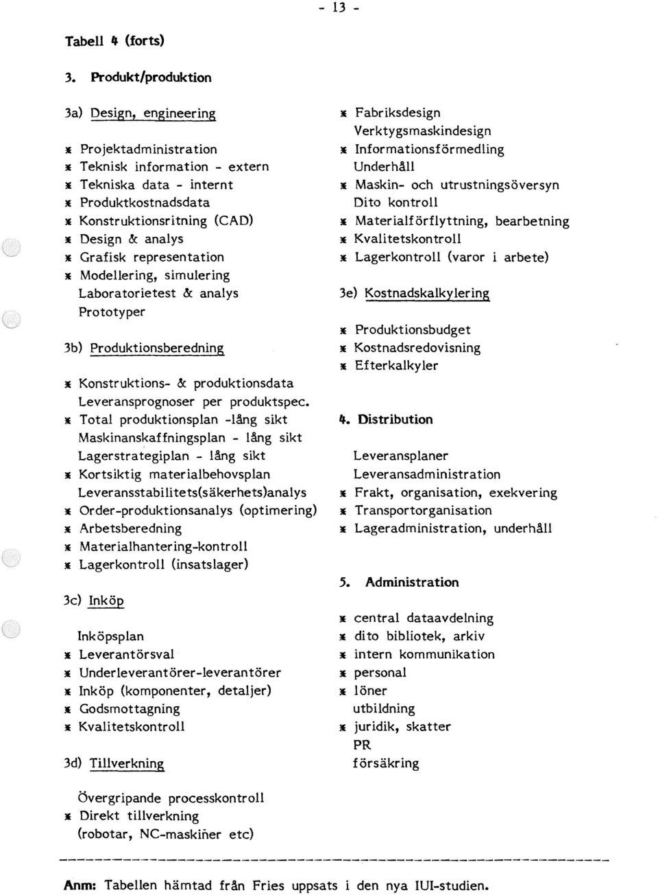 representation Modellering, simulering Laboratorietest & analys Prototyper 3b) Produktionsberedning Konstruktions- & produktionsdata Leveransprognoser per produktspec.