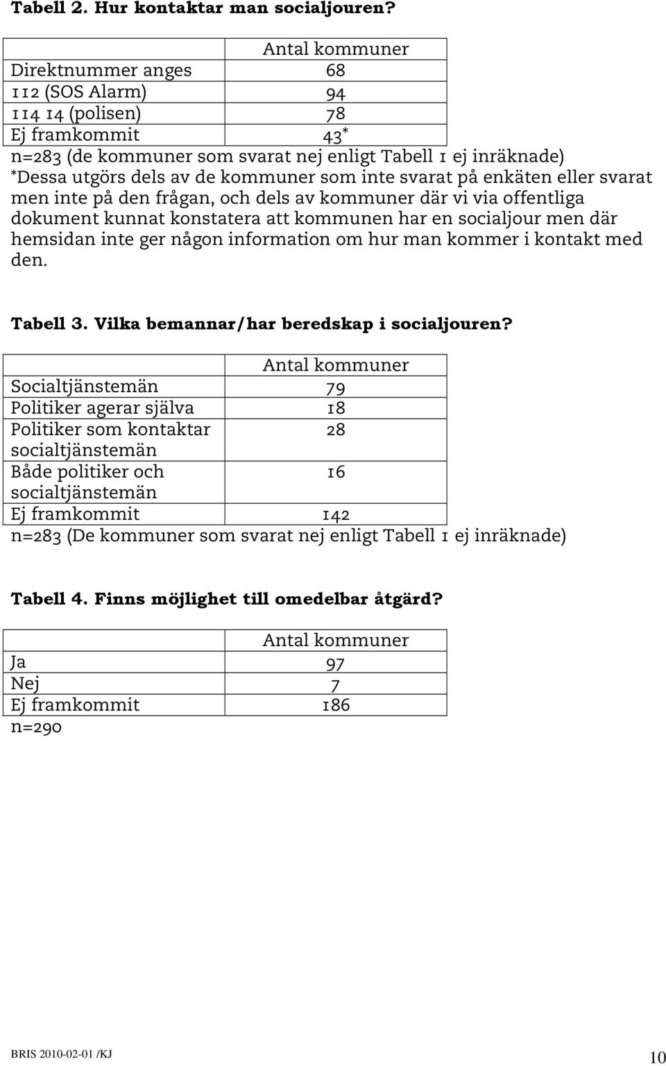 enkäten eller svarat men inte på den frågan, och dels av kommuner där vi via offentliga dokument kunnat konstatera att kommunen har en socialjour men där hemsidan inte ger någon information om hur