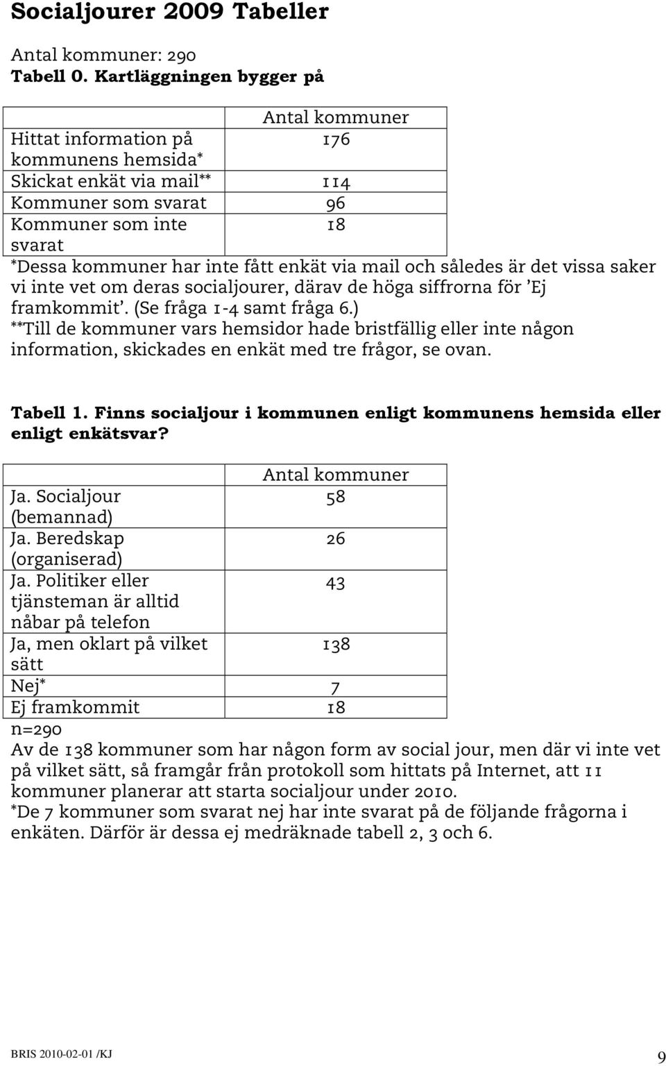 således är det vissa saker vi inte vet om deras socialjourer, därav de höga siffrorna för Ej framkommit. (Se fråga 1-4 samt fråga 6.