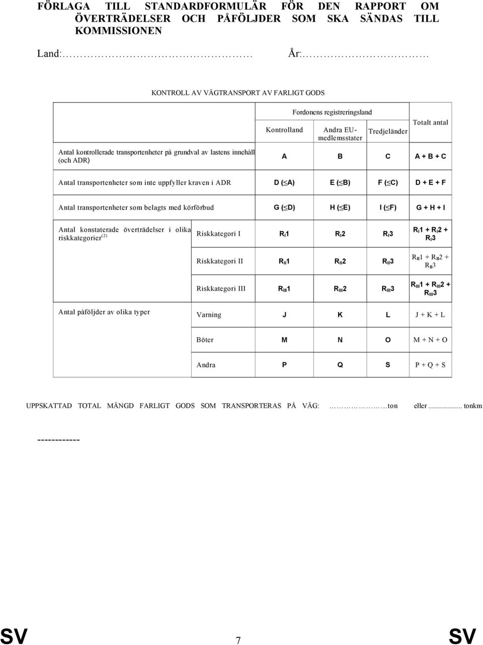 uppfyller kraven i ADR D ( A) E ( B) F ( C) D + E + F Antal transportenheter som belagts med körförbud G ( D) H ( E) I ( F) G + H + I Antal konstaterade överträdelser i olika riskkategorier (2)