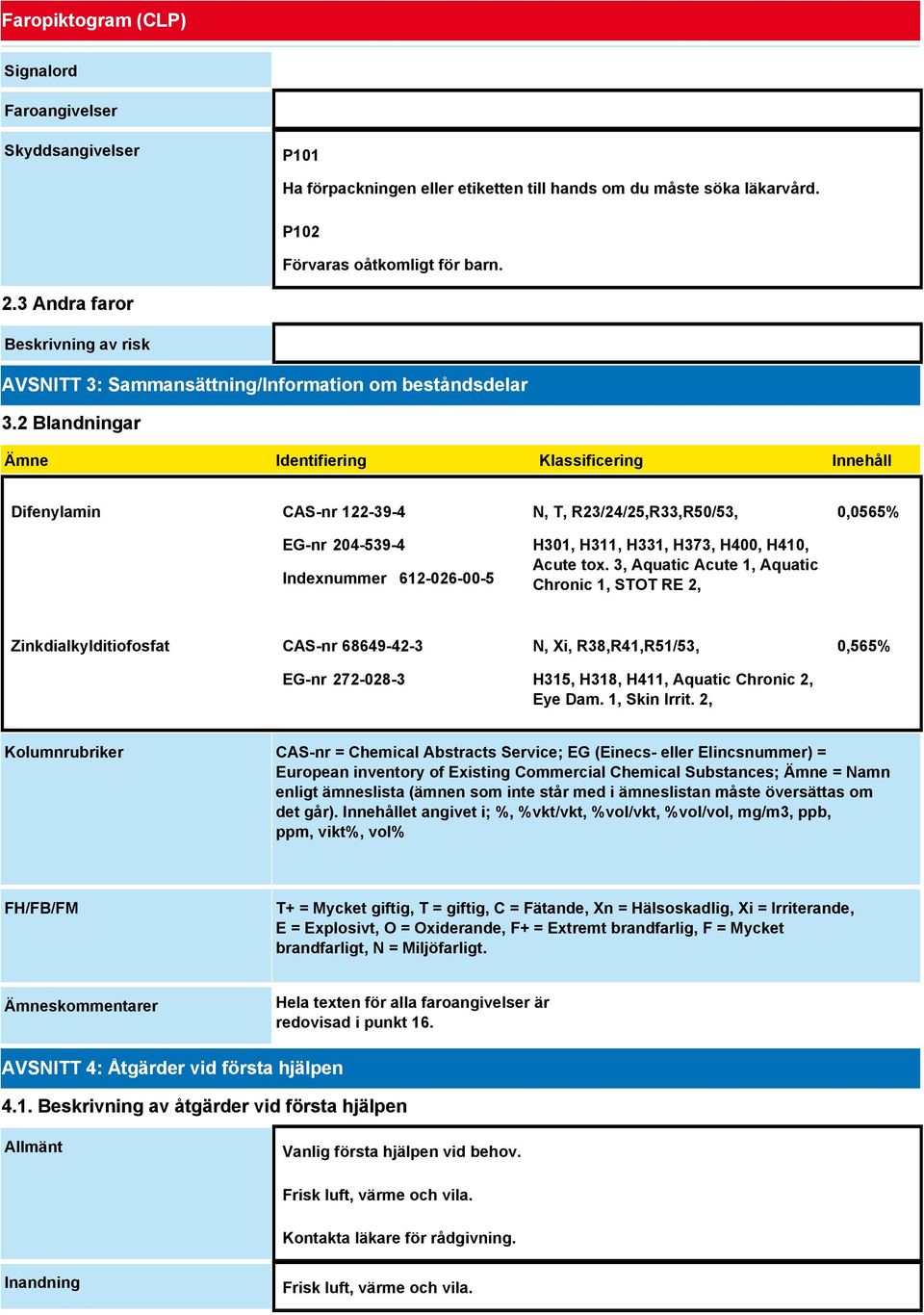 2 Blandningar Ämne Identifiering Klassificering Innehåll Difenylamin CAS-nr 122-39-4 EG-nr 204-539-4 Indexnummer 612-026-00-5 N, T, R23/24/25,R33,R50/53, H301, H311, H331, H373, H400, H410, Acute tox.