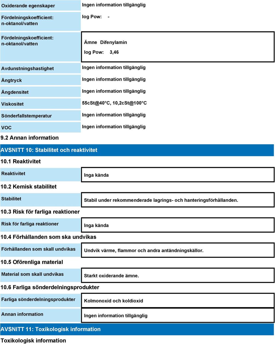 2 Kemisk stabilitet Stabilitet Stabil under rekommenderade lagrings- och hanteringsförhållanden. 10.3 Risk för farliga reaktioner Risk för farliga reaktioner Inga kända 10.
