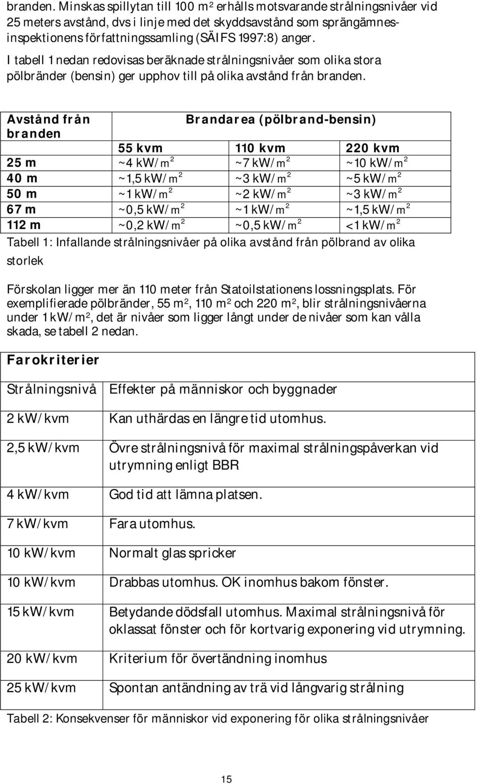 I tabell 1 nedan redovisas beräknade strålningsnivåer som olika stora pölbränder (bensin) ger upphov till på olika avstånd från  Avstånd från Brandarea (pölbrand-bensin) branden 55 kvm 110 kvm 220