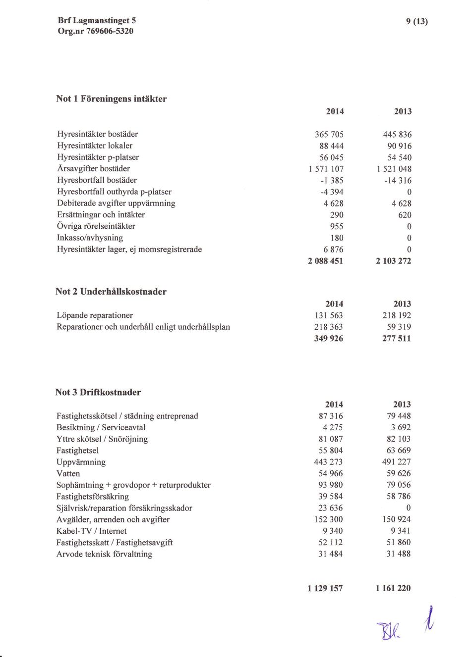 irmning Ersiitfiringar och intiikter Ovriga rdrelseintiikter lnkasso/avhysning Hyresintdkter lager, ej momsregistrerade 214 365 7s 88 444 56 45 571rc7-1 385-4 394 4 628 29 955 18 6 876 2 88 451 2t3