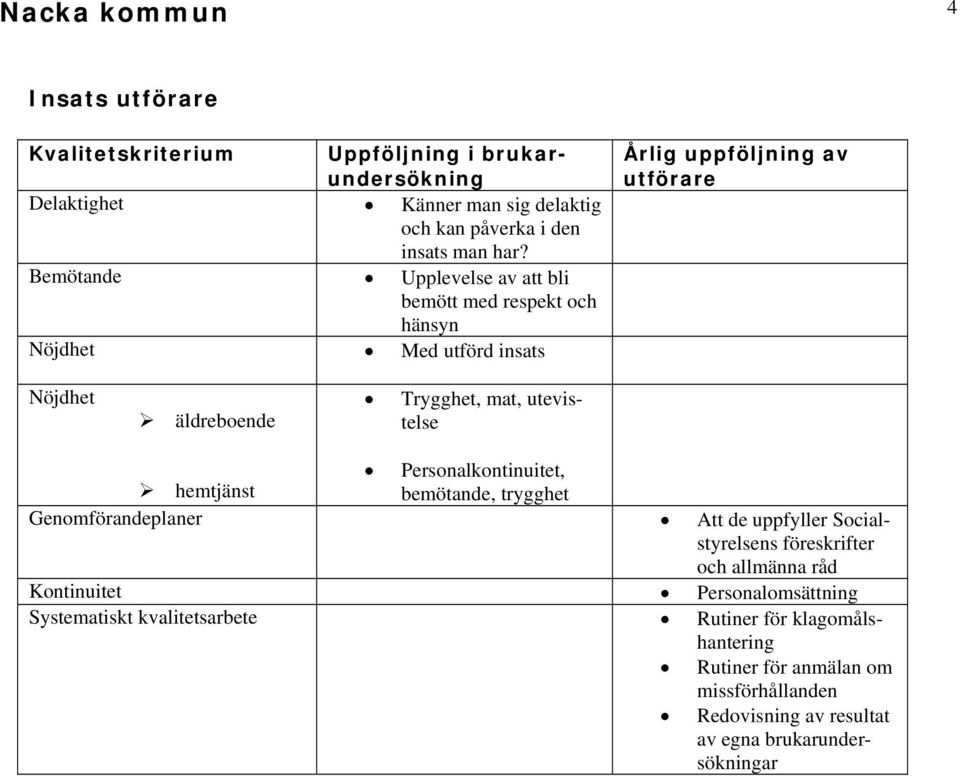utevistelse Personalkontinuitet, hemtjänst bemötande, trygghet Genomförandeplaner Att de uppfyller Socialstyrelsens föreskrifter och allmänna råd Kontinuitet
