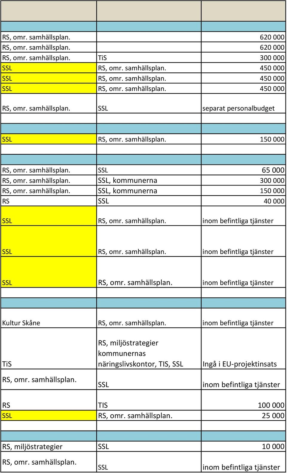 RS 40 000 Kultur Skåne TiS RS, miljöstrategier kommunernas