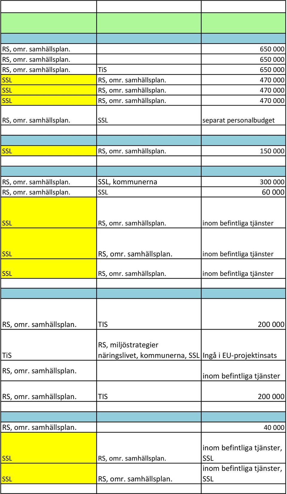 000 TIS 200 000 TiS RS, miljöstrategier näringslivet,