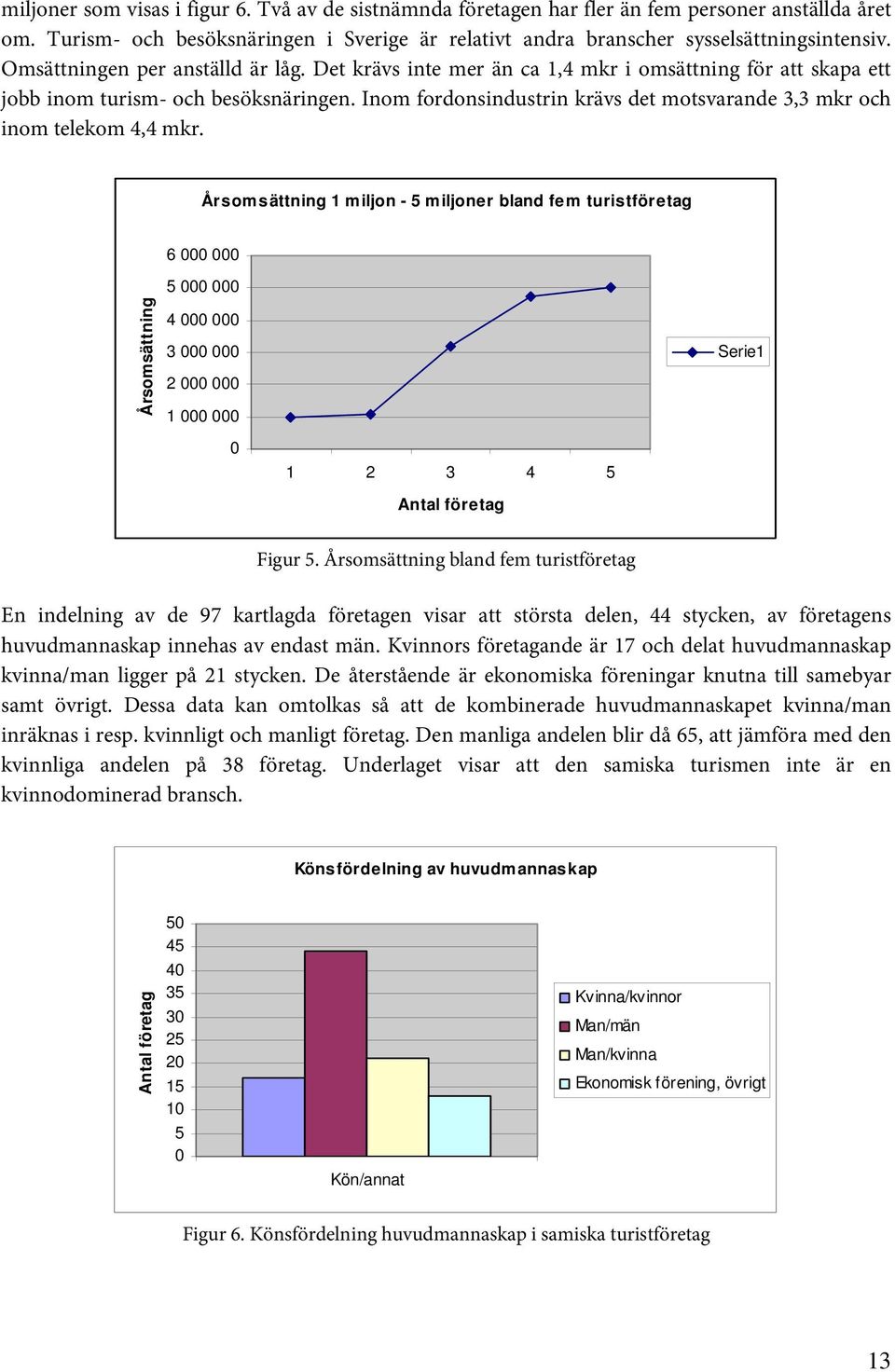 Inom fordonsindustrin krävs det motsvarande 3,3 mkr och inom telekom 4,4 mkr.