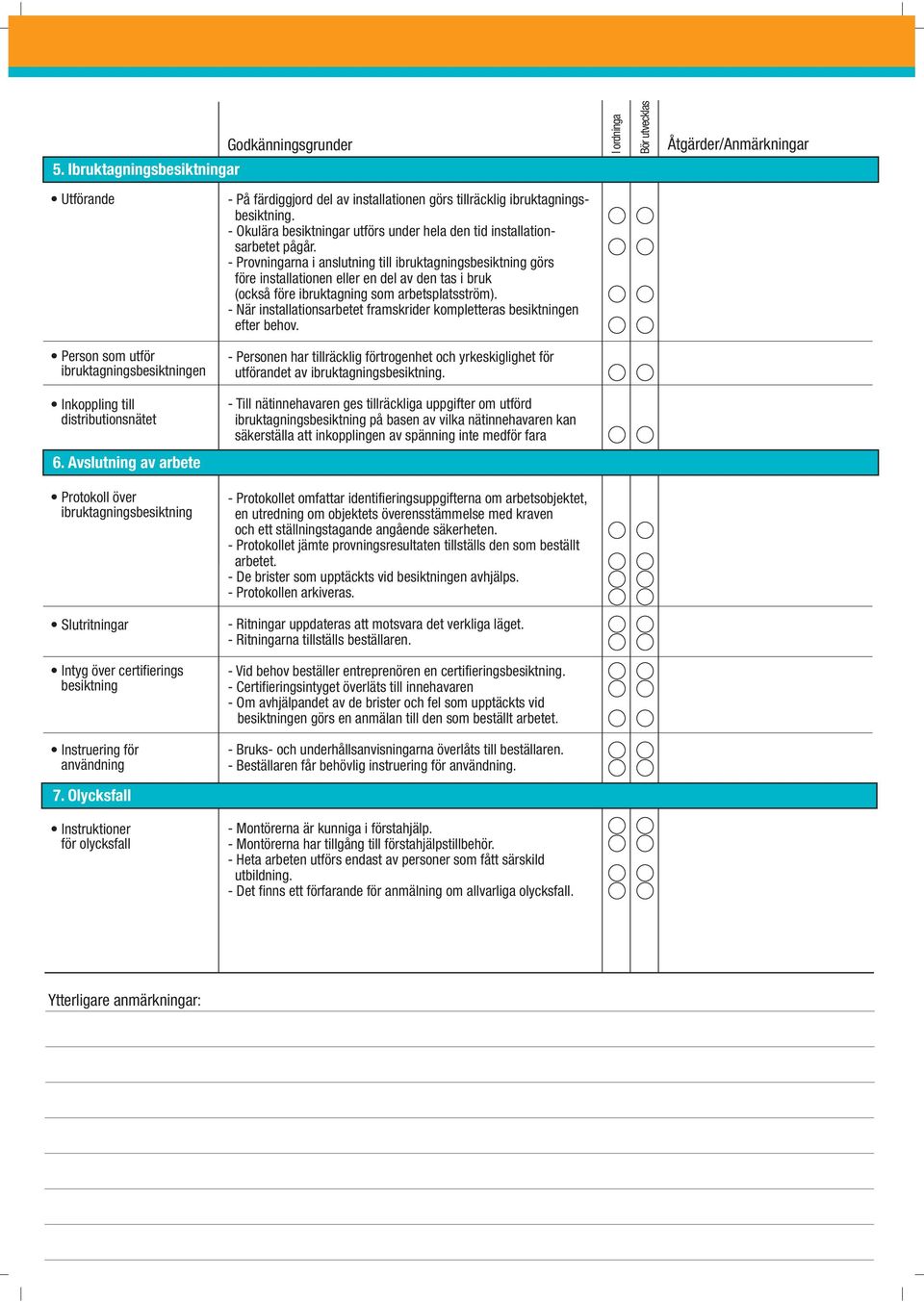 ibruktagningsbesiktning. - Okulära besiktningar utförs under hela den tid installationsarbetet pågår.