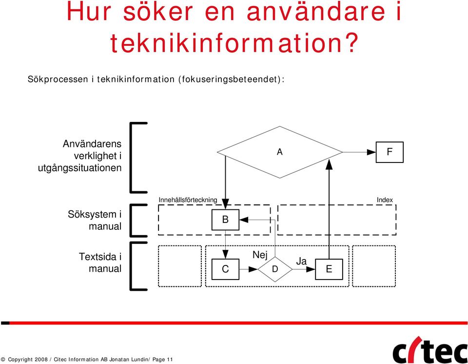 verklighet i utgångssituationen A F Innehållsförteckning Index Söksystem