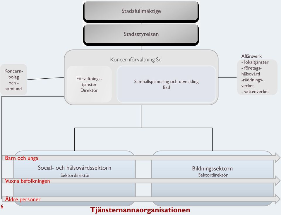 företagshälsovård -räddningsverket - vattenverket Barn och unga Social- och hälsovårdssektorn